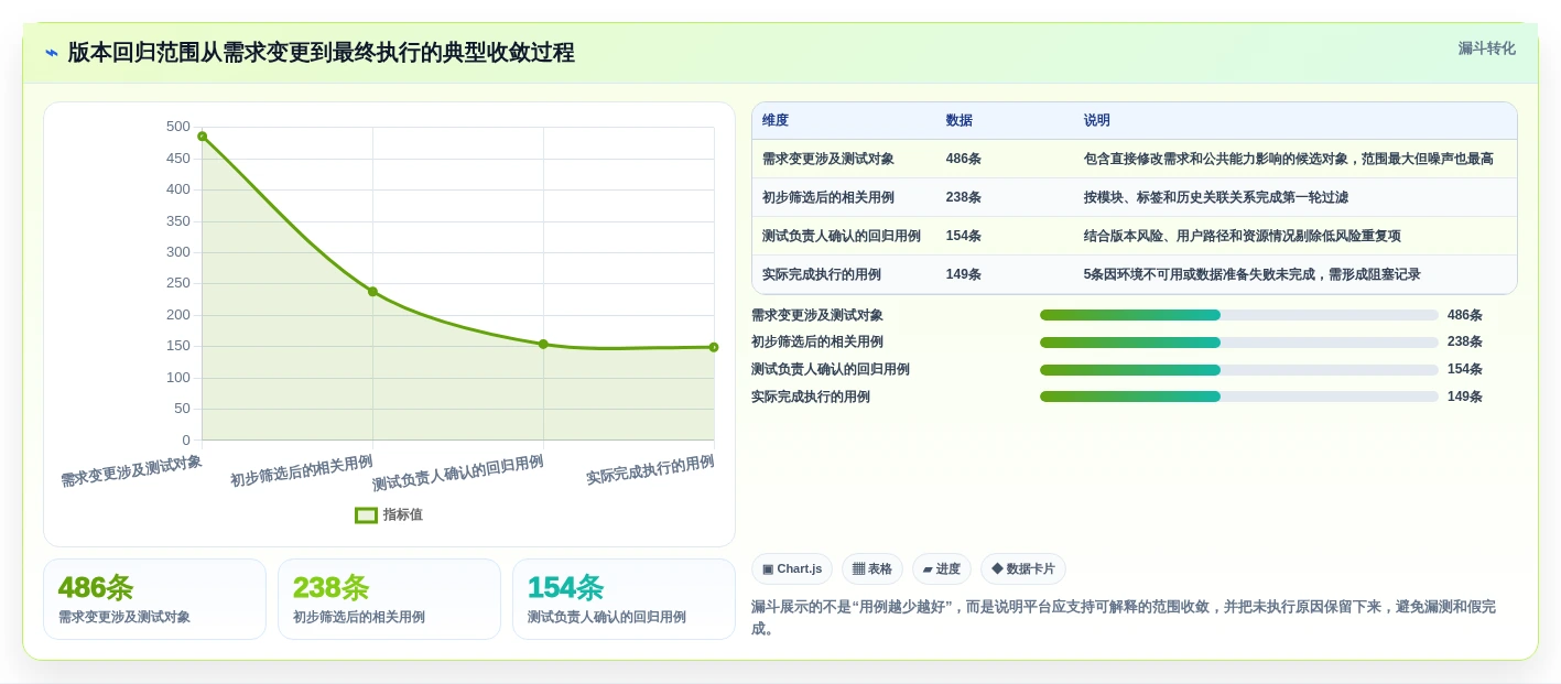 2026年腾讯测试用例管理平台大比拼:6款顶级工具助力研发效率提升