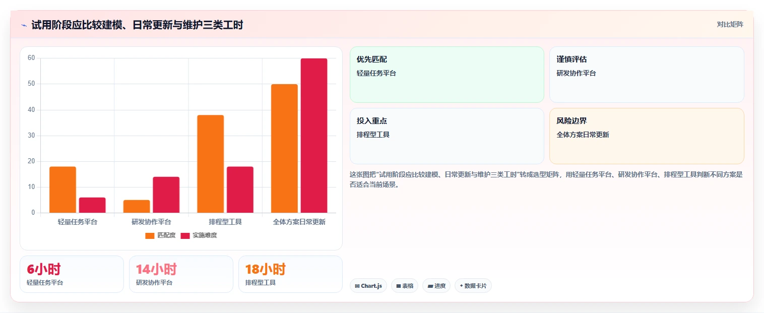 提升团队协作:2026年6款最佳项目进度表软件工具推荐