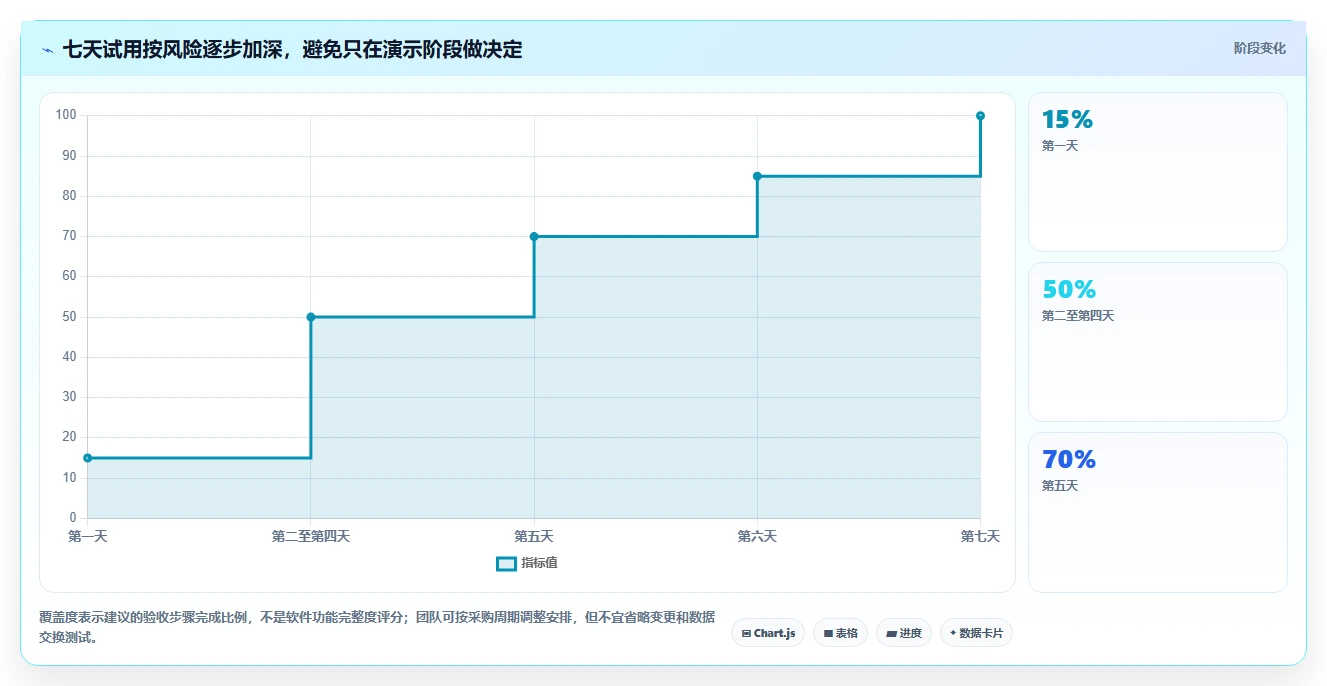 2026年最优秀的5款施工进度横道图网络图编制小软件对比：哪个最适合你的项目？