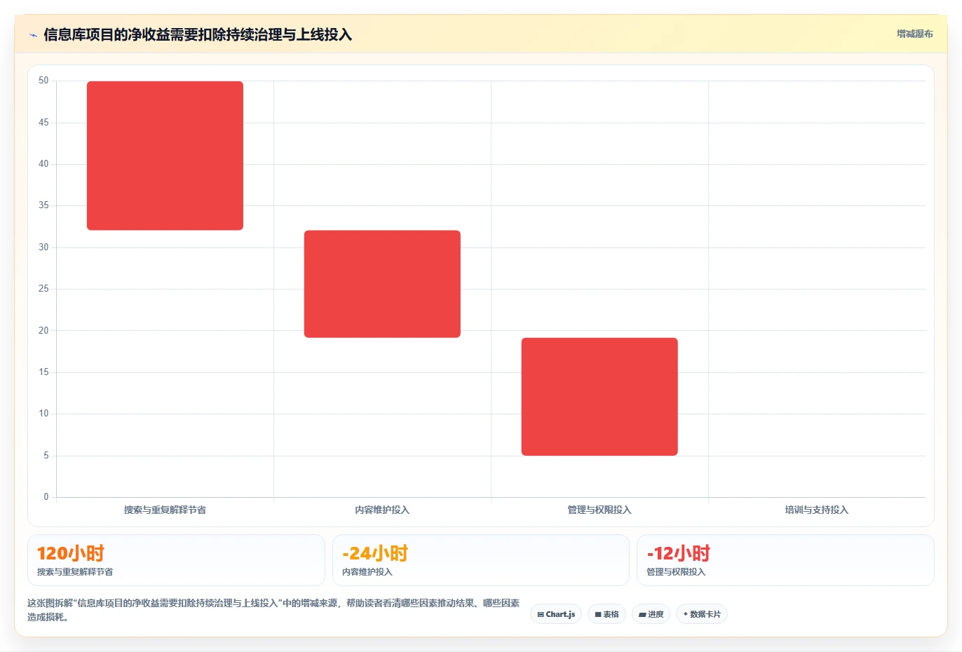 2026年信息库管理系统大盘点：6款提升效率的顶级工具