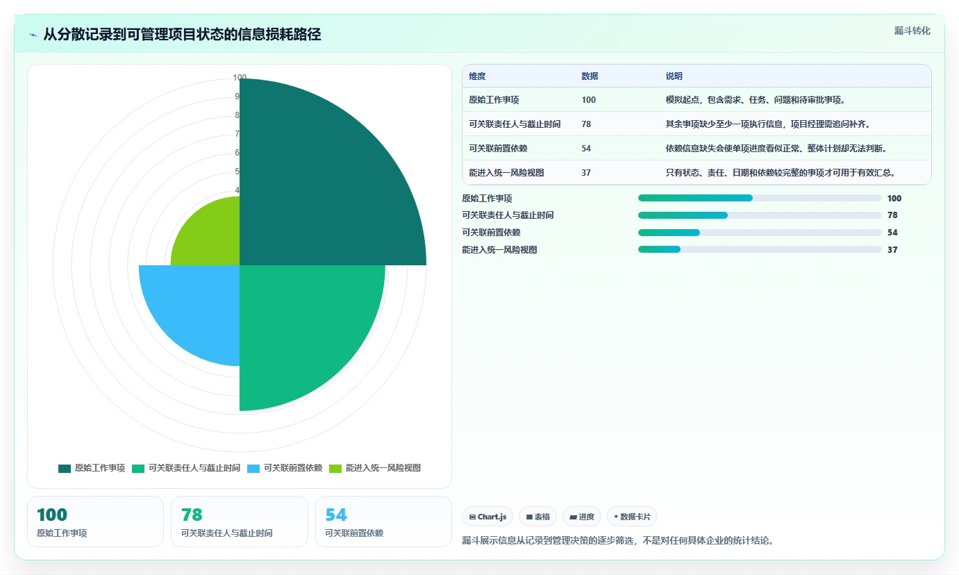 项目经理必看:2026年最受欢迎的5大集成化的项目管理软件推荐