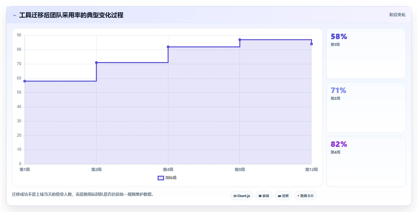 2026低成本的Jira替代软件哪款功能更全面?深度测评与选型指南