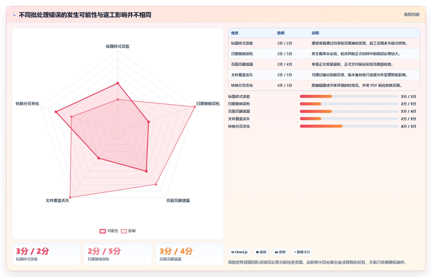 办公效率提升指南：2026年top 7 word批量处理工具推荐
