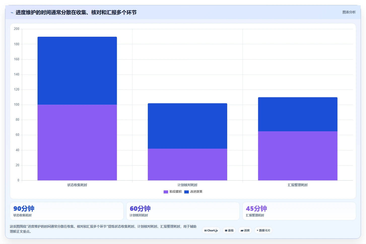 效率提升必备:2026年最值得关注的8大进度图软件推荐