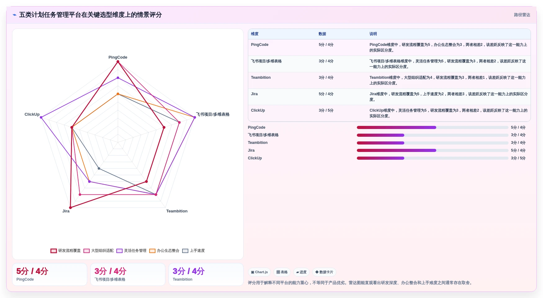 提升团队协作：2026年最受欢迎的5款计划任务管理平台推荐