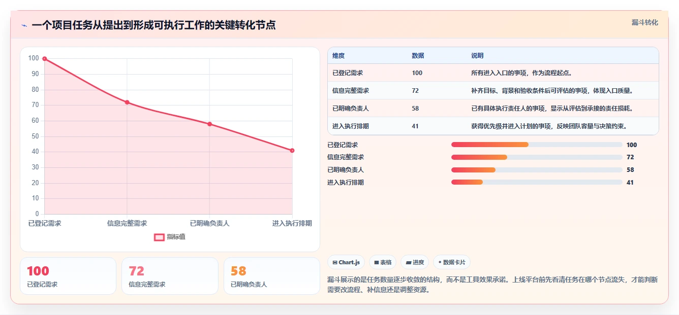 项目管理新趋势:2026年不可错过的5大在线项目工具盘点