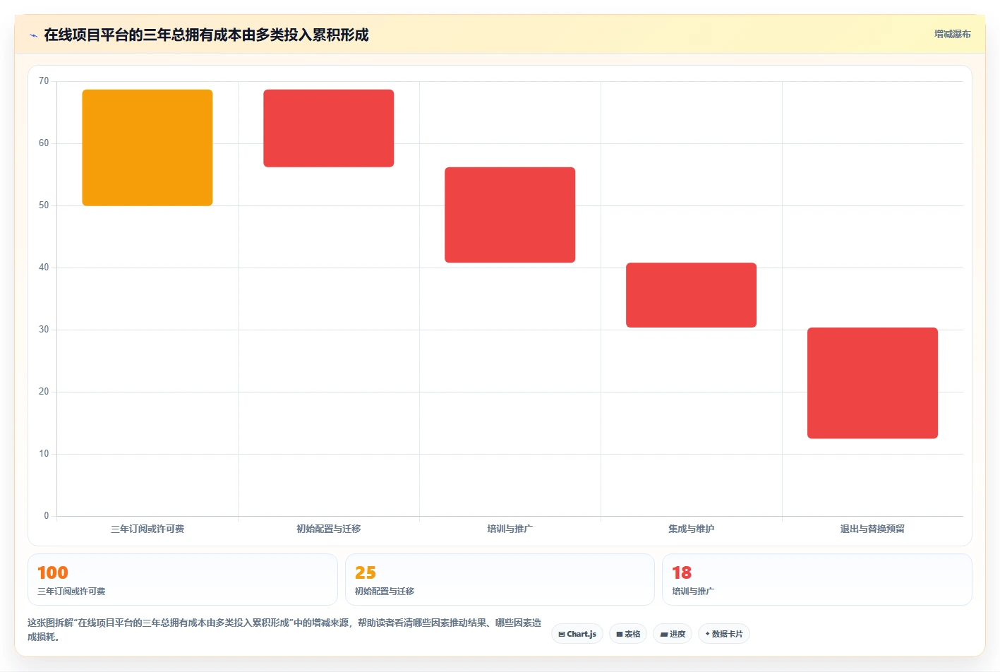 2026年项目管理在线平台大盘点:8款提升效率的顶级工具
