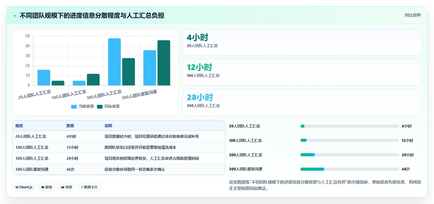 项目经理必读:2026年团队工作进度管理工具选型指南