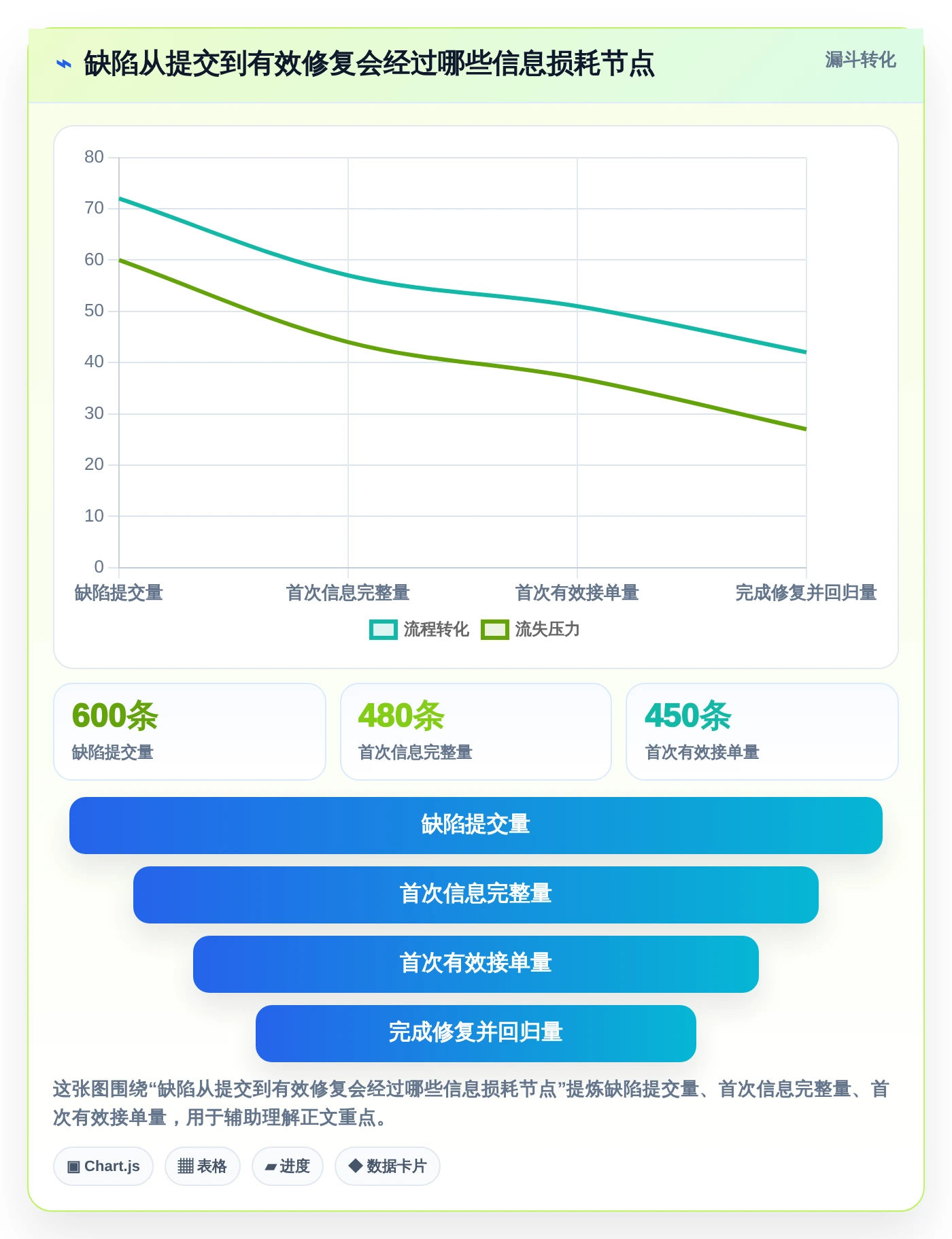 2026年必备:6款顶级测试提交bug单工具全面对比