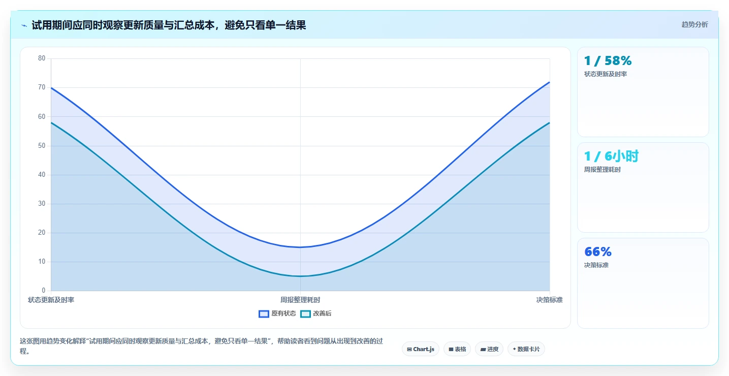 如何选择完美匹配的进度工具?2026年最新选型指南