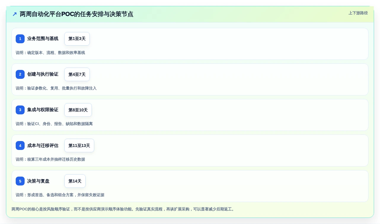 2026年自动化用例平台大比拼:6款顶级工具助力研发效率提升