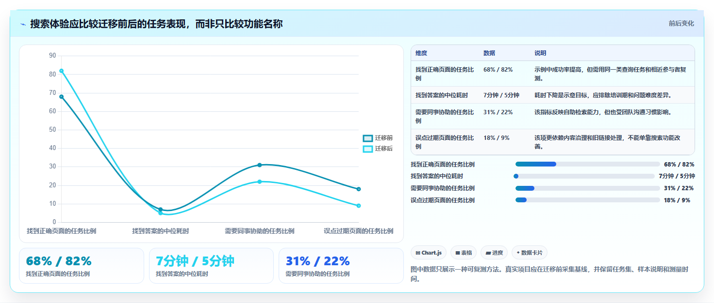 2026年必看:6大confluence迁移到知识库管理工具全面对比