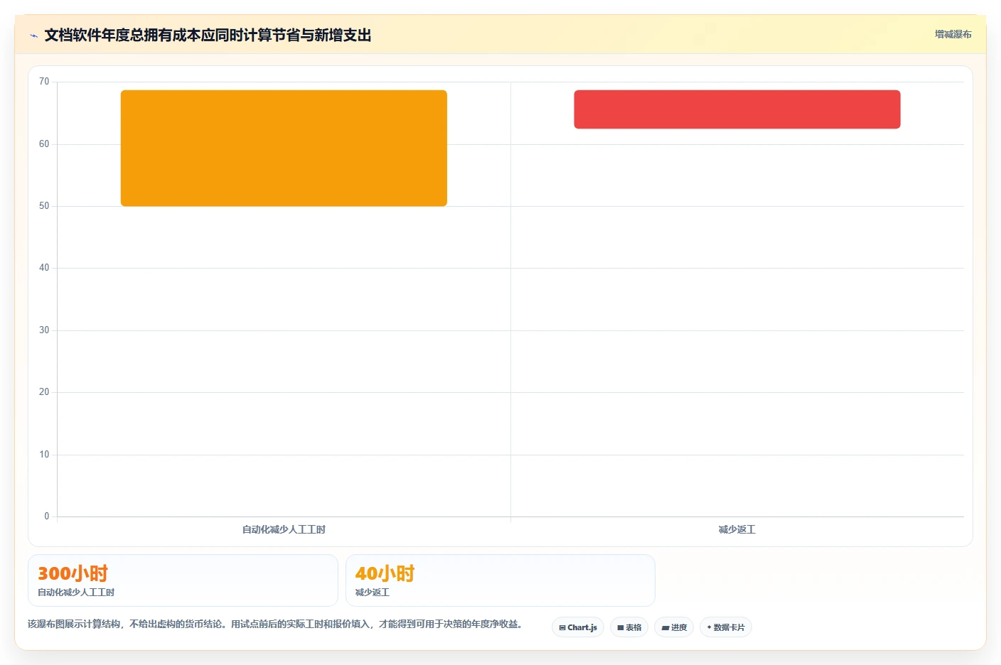 选对文档合成软件事半功倍：2026年最值得投资的5大工具对比