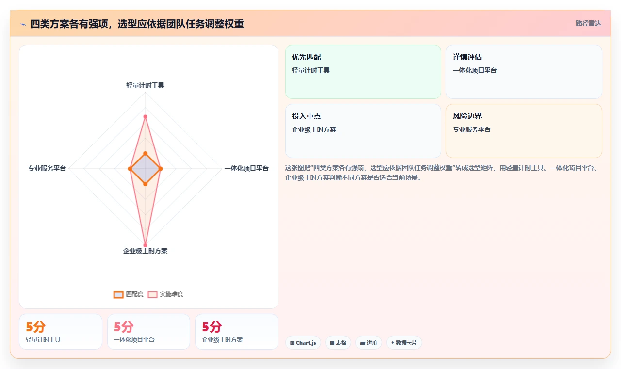 2026年最新盘点:8款高效工时预算系统对标工具助力项目管理