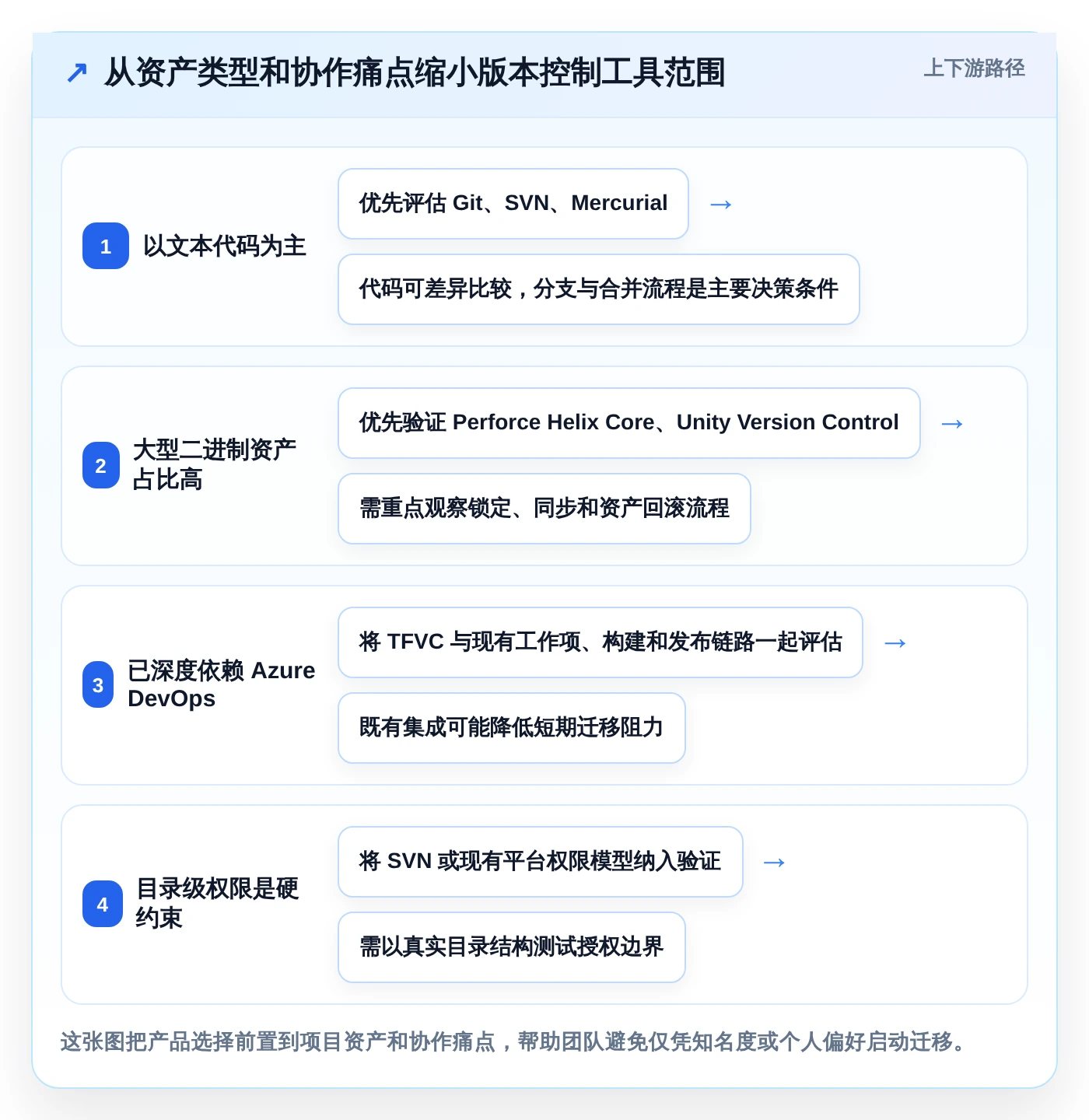 项目经理必看：6款热门vss版本控制工具深度对比与推荐