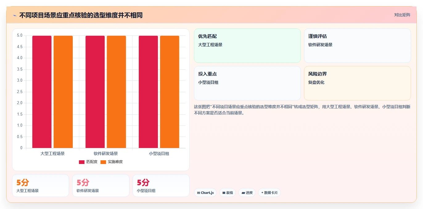 2026年瀑布管理工具哪家口碑最好?主流软件深度测评与选型指南