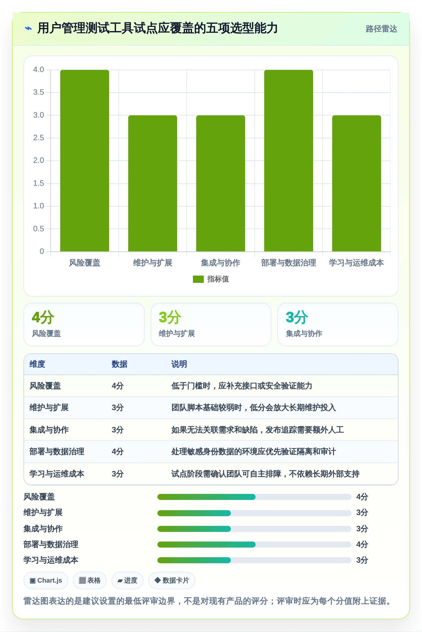 选对工具事半功倍:2026年系统用户管理功能测试工具选型指南