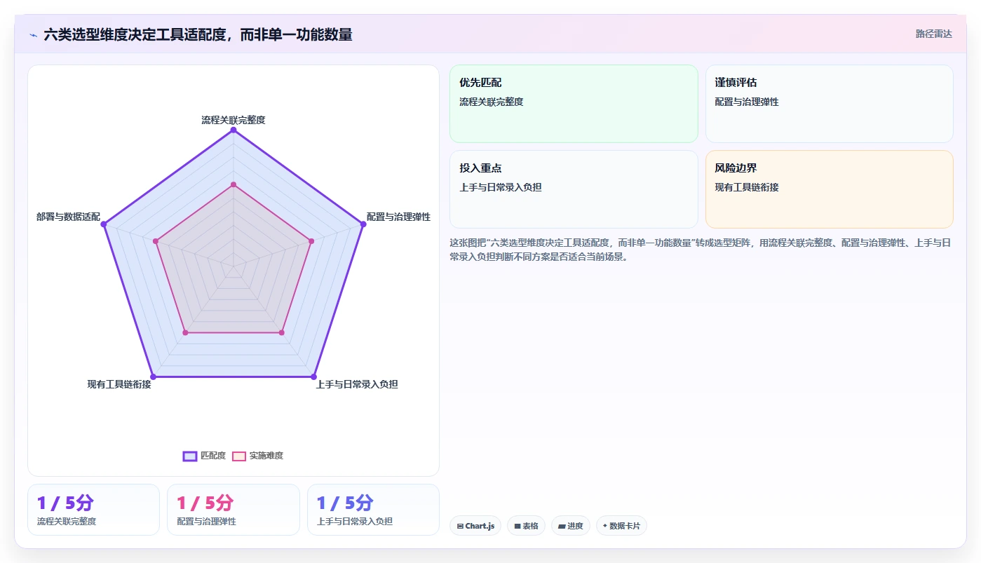 2026年效率之选:6大PingCode缺陷管理平台工具全面对比