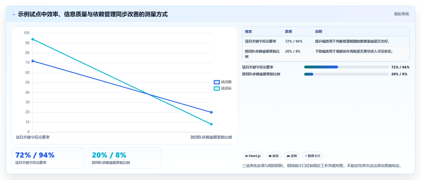 从0到1:2026年新晋项目经理必看的7款信创企业平台