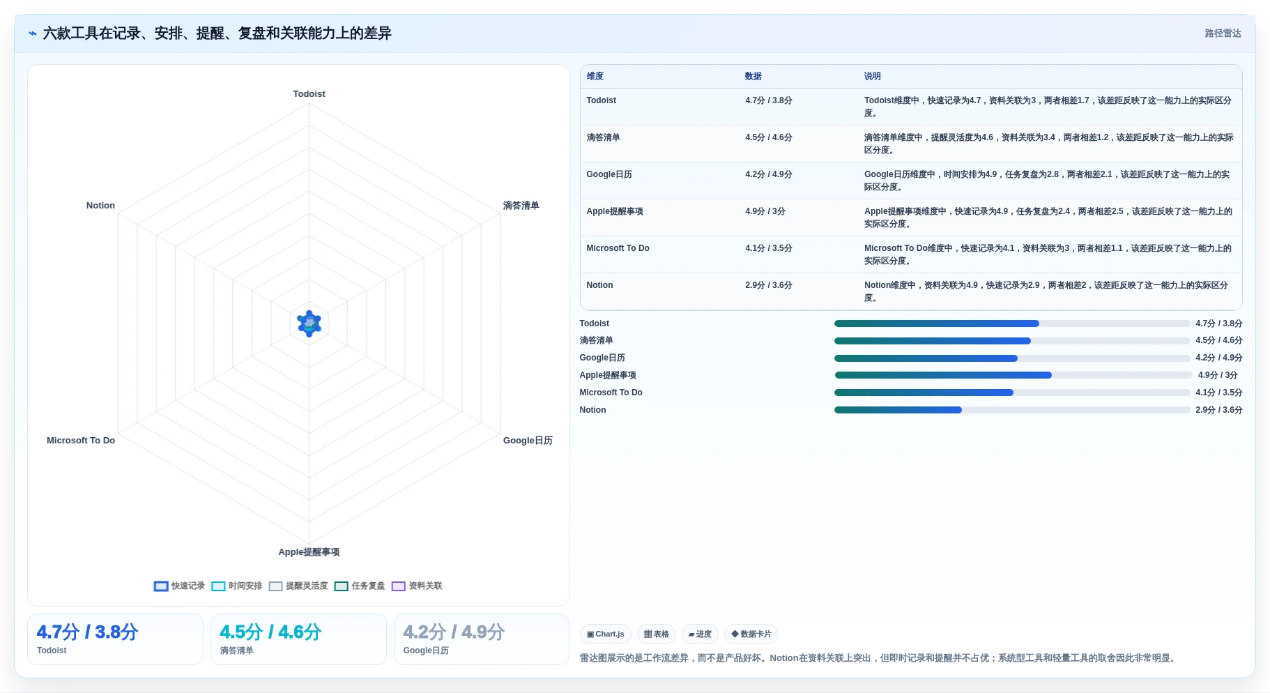 2026年效率之选:6款顶级个人日程管理软件全面对比