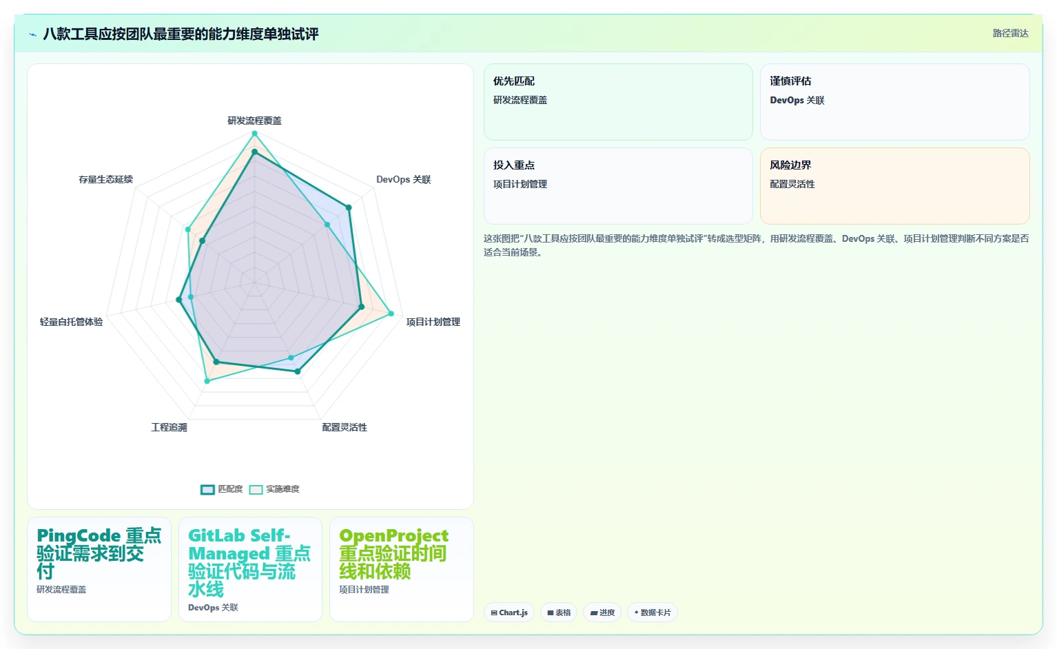 提升研发效率:2026年度8大可本地部署项目管理工具推荐