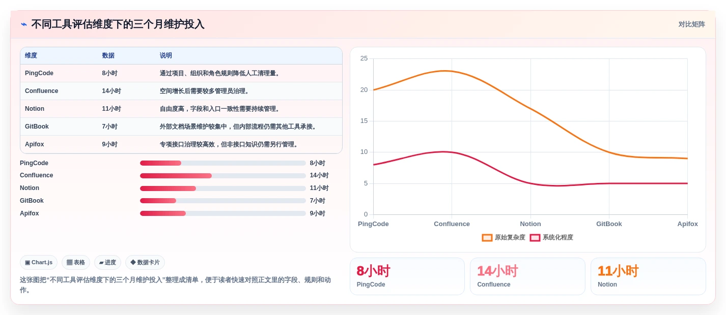 项目管理新趋势:7款热门wiki接口文档管理系统工具盘点(2026版)