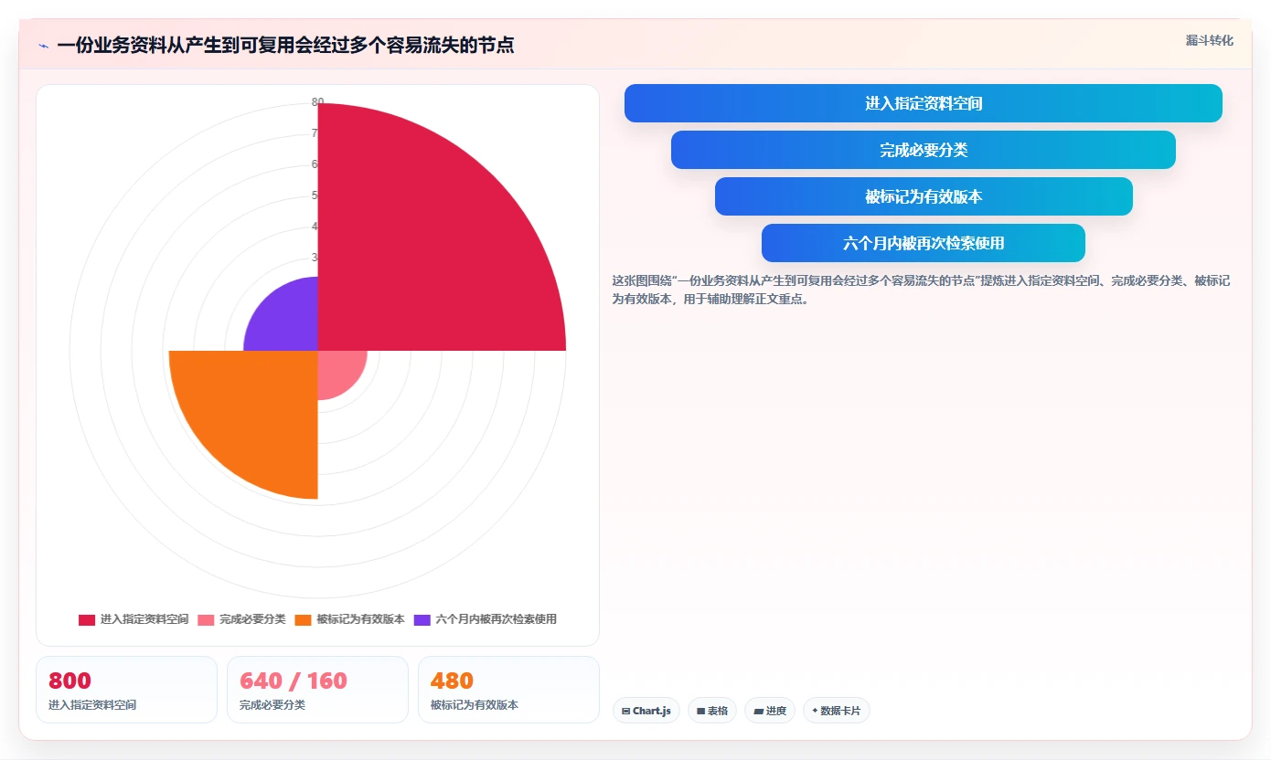 2026年资料管理平台大比拼：6款顶级工具助力企业效率提升