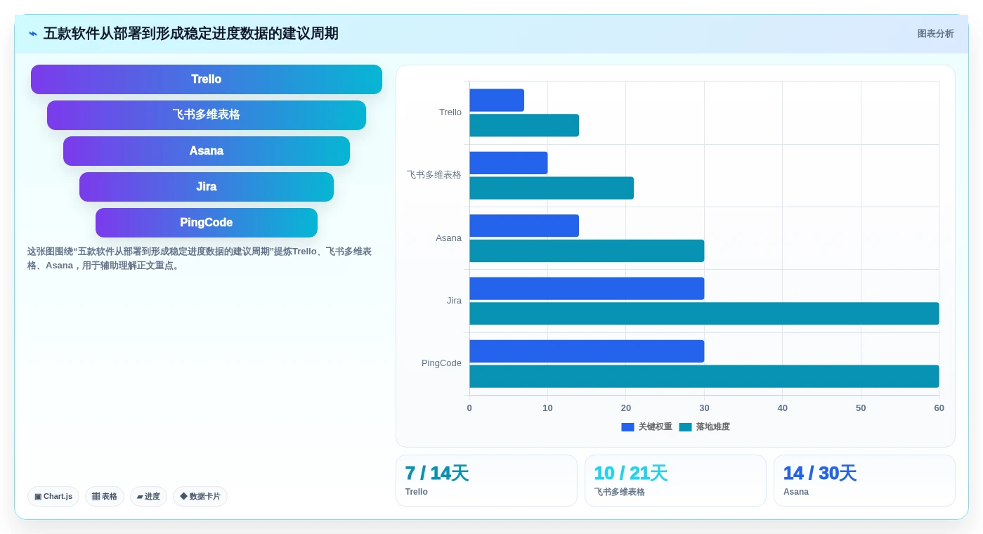 提升团队协作:2026年5款不可错过的做进度条的软件推荐