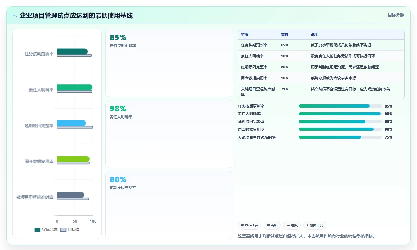 2026年必备:6大excel项目管理的软件工具对比与选型指南