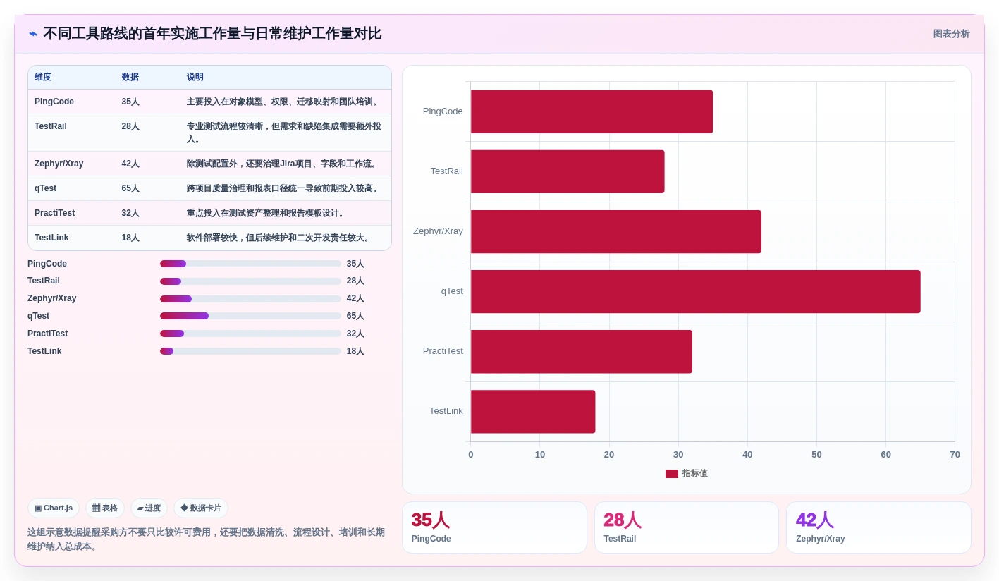 测试管理新趋势:2026年7款创新测试用例表工具盘点