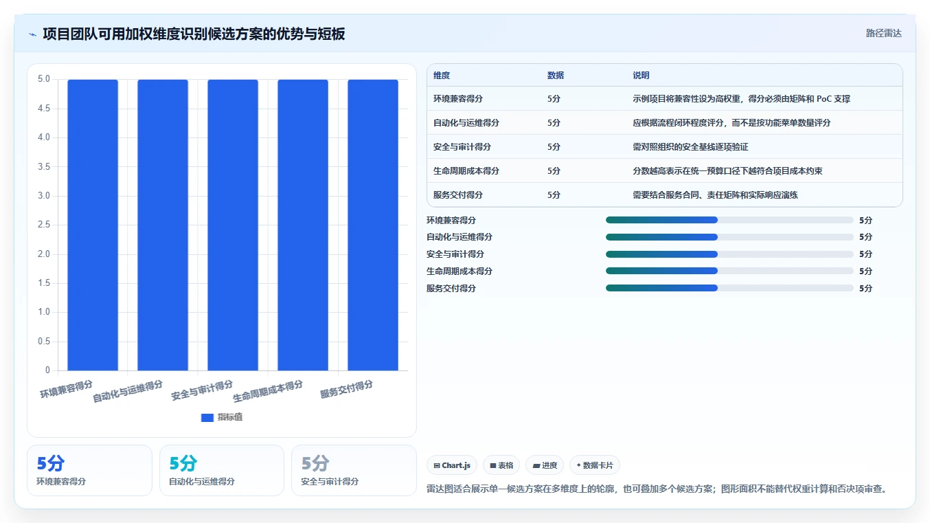 2026 年私有云产品管理工具选型指南：6 款企业级方案深度对比