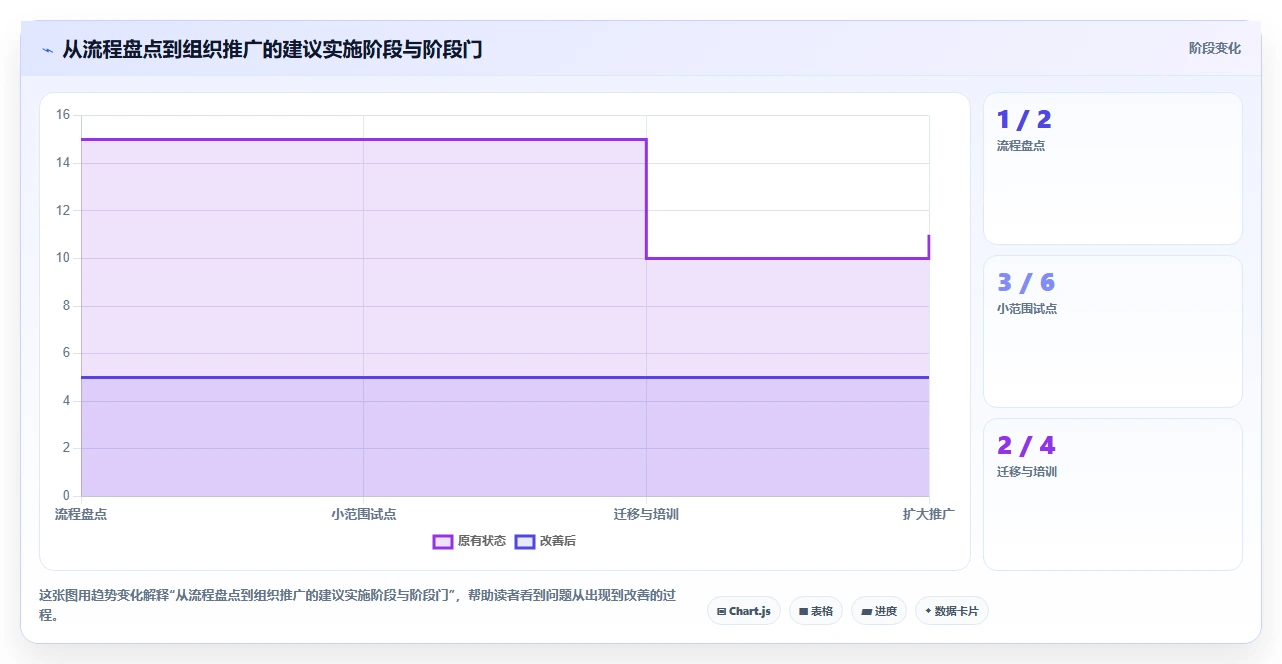 提升团队协作效率:2026年度5大项目管理系统万能工具推荐