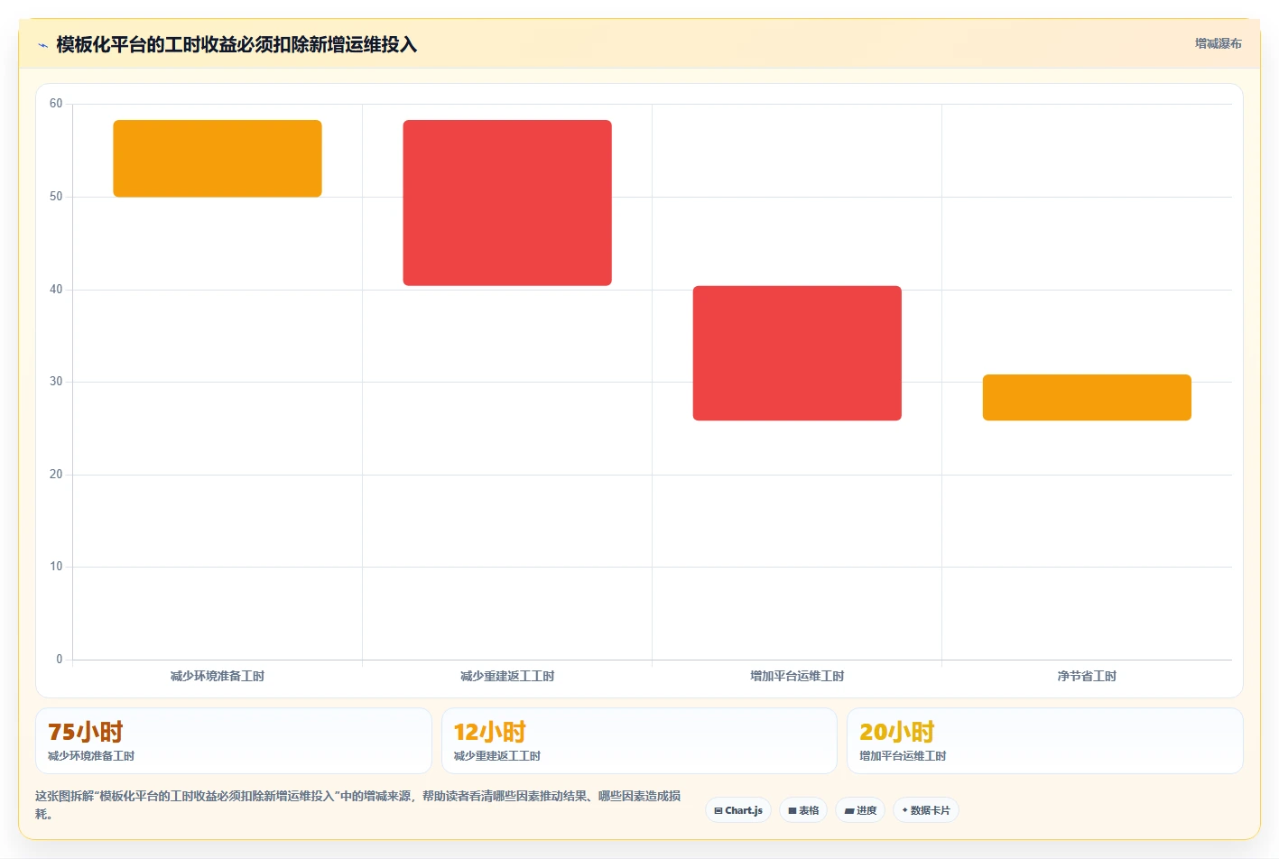项目经理必看:2026年TOP 5信创开发实验平台工具对比与选择指南