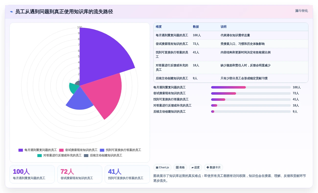 选择困难症？2026年度5款最佳好用的wiki软件推荐