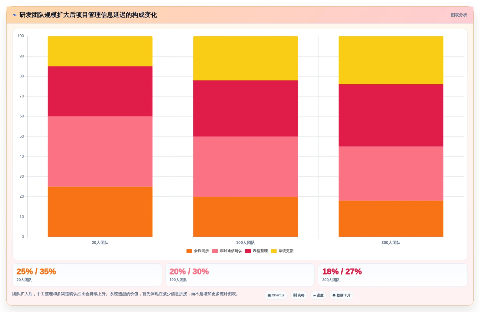 项目经理必看:2026年度8大软件开发任务管理系统对比与选型指南
