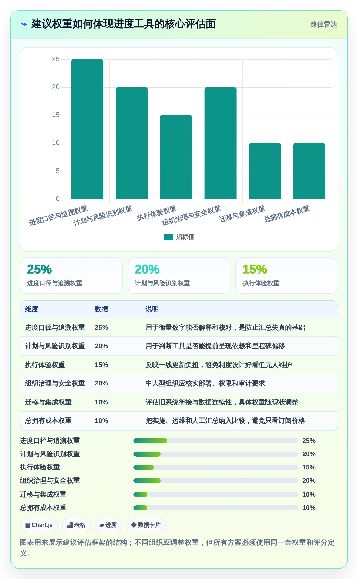 2026年项目管理利器:6款顶级显示进度的软件全面对比