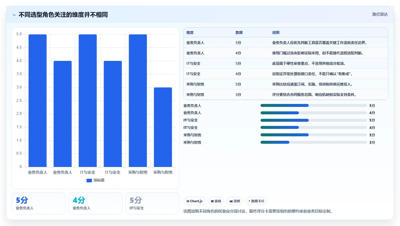 2026年项目管理软件案例:8大行业实践与9款主流工具选型指南
