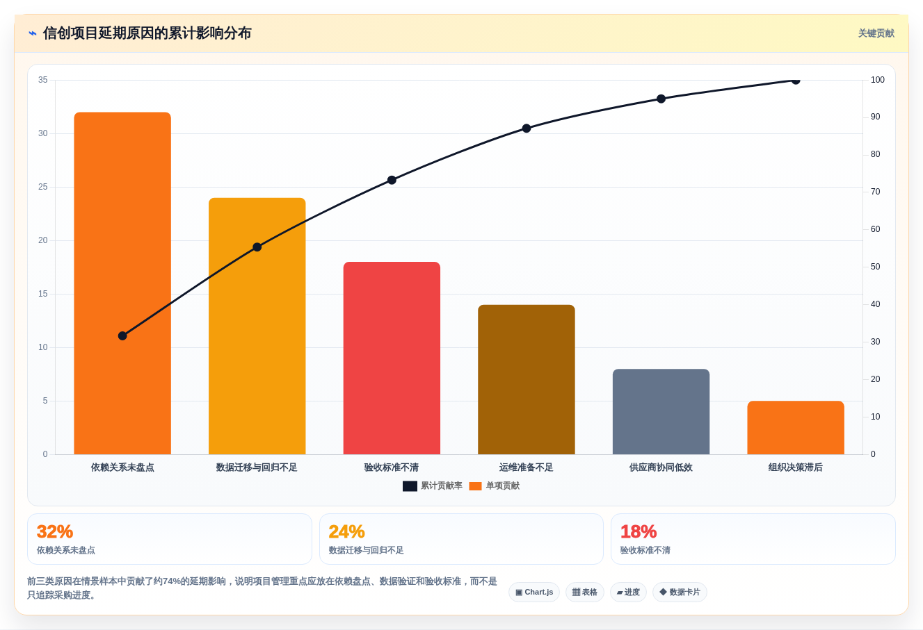 2027年信创软件选型指南:2026年企业IT架构升级必备5大工具