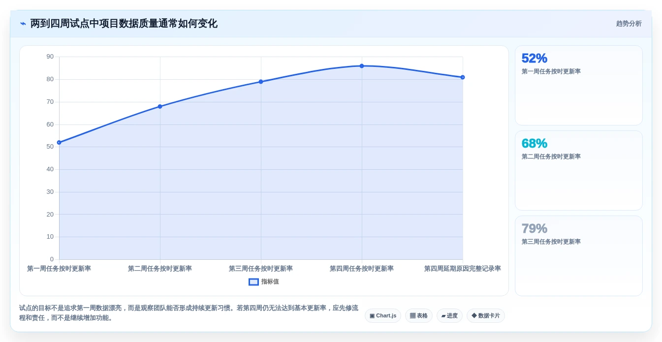 效率提升指南:2026年最值得投资的5大项目管理软件project电脑版