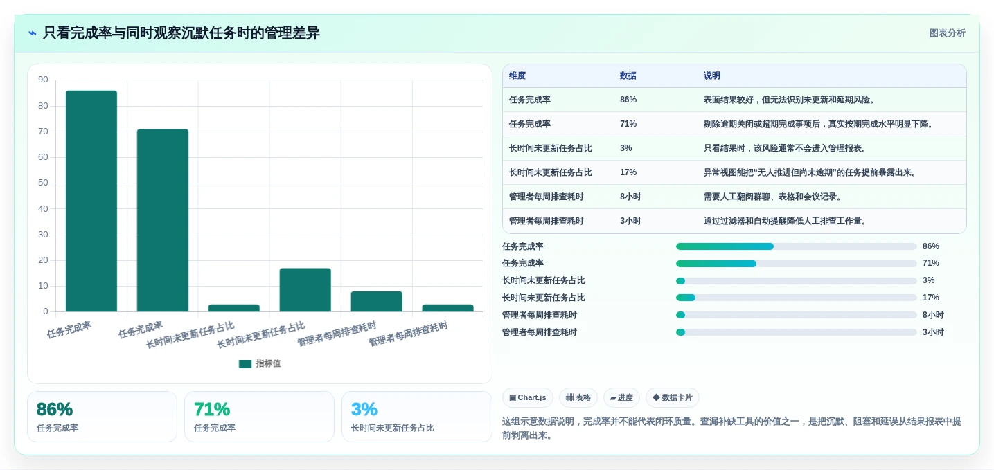 2026年效率革新:7款顶级查漏补缺管理工具大盘点