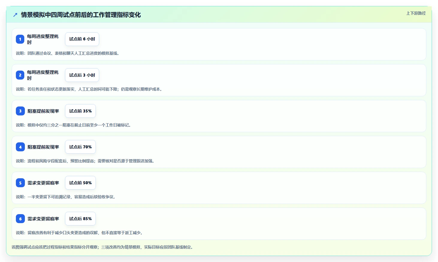 项目管理神器：2026年最受欢迎的5款团队工作安排软件解析