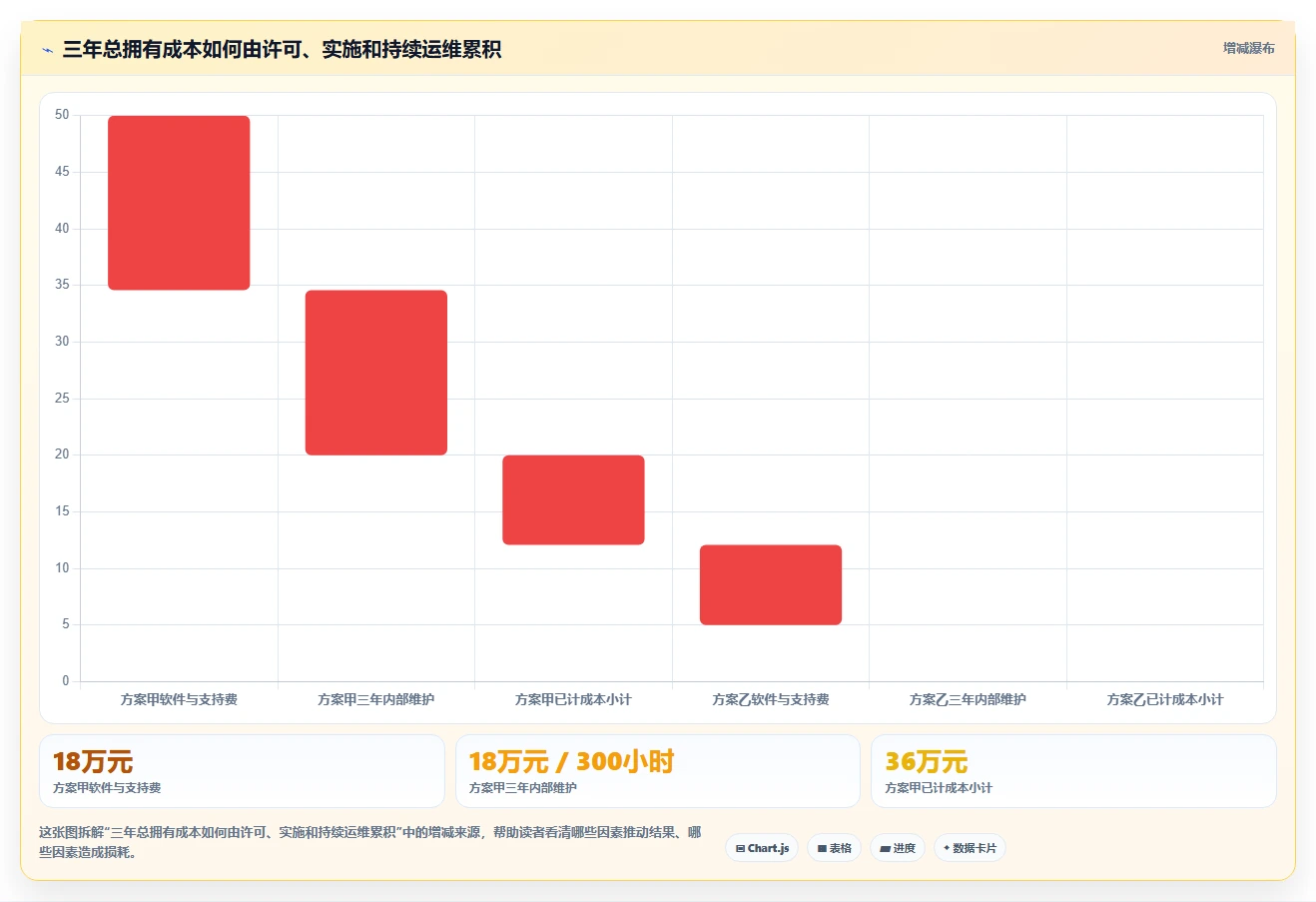 2026 年最值得关注的 5 大本地文档管理软件推荐