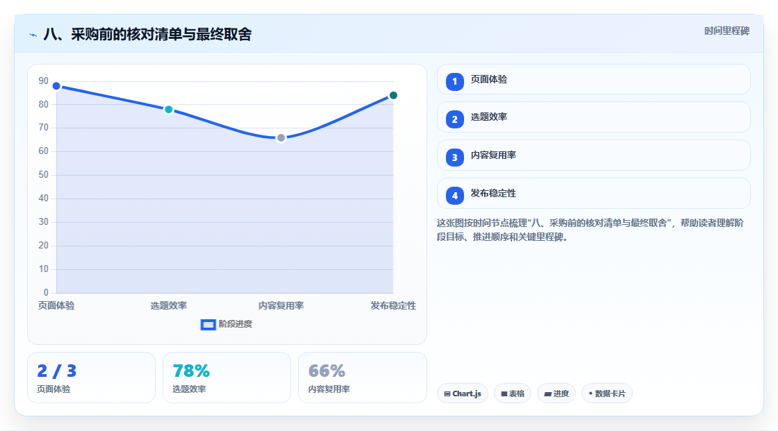 八、采购前的核对清单与最终取舍