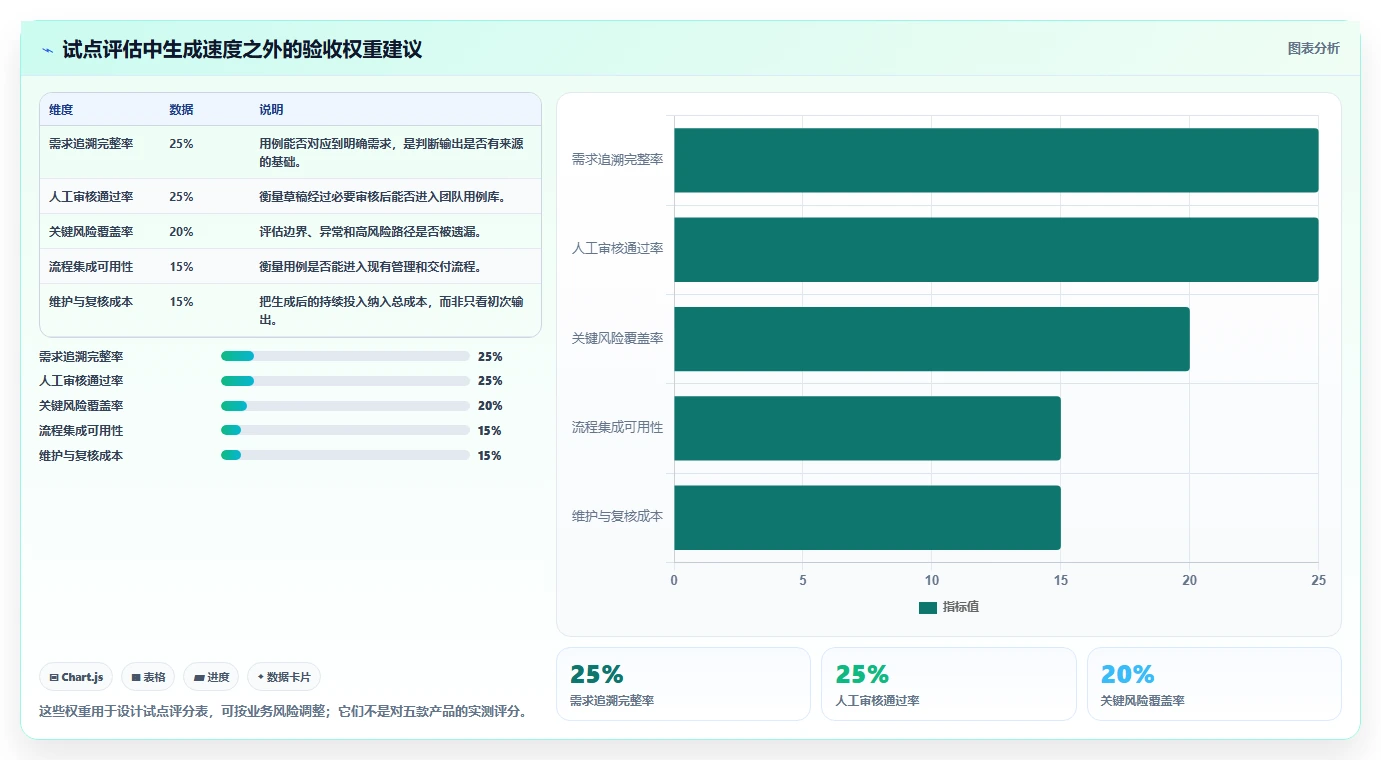 提升测试质量：2026年最值得投资的5款测试用例自动生成工具