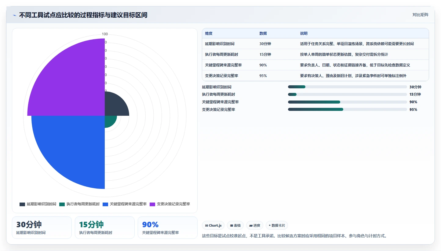 项目经理必看:2026年7款智能进度规划表工具选型指南