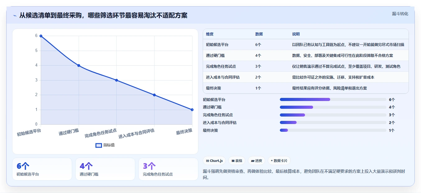 项目经理速览：2026年6大热门开发项目管理平台盘点，哪个最适合你？