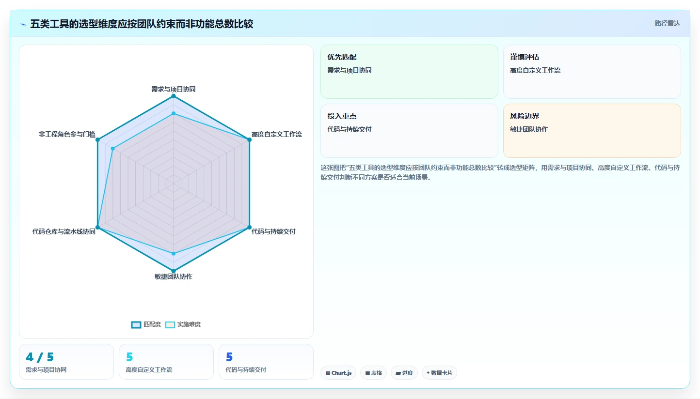突破研发瓶颈：2026年5款全过程管理软件有哪些工具推荐