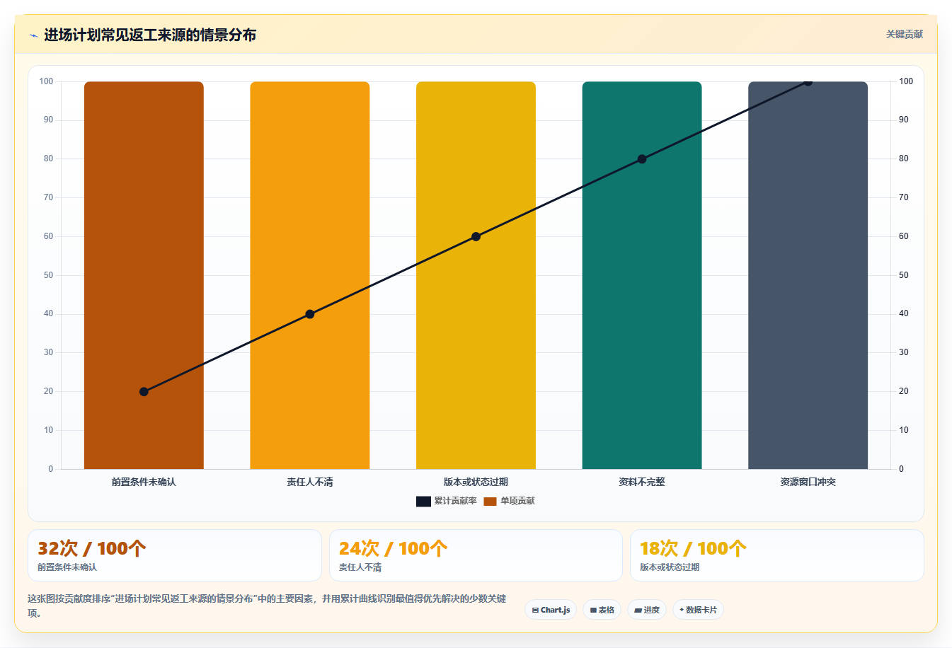 2026年项目管理新趋势:6款最佳进场计划表格工具全面对比