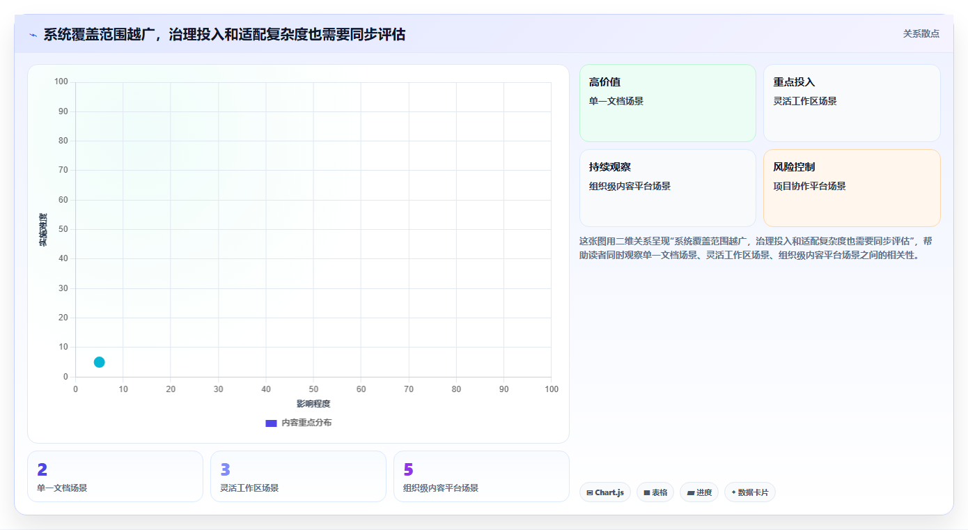提升团队协作效率：2026年最值得投资的5大wiki知识管理系统