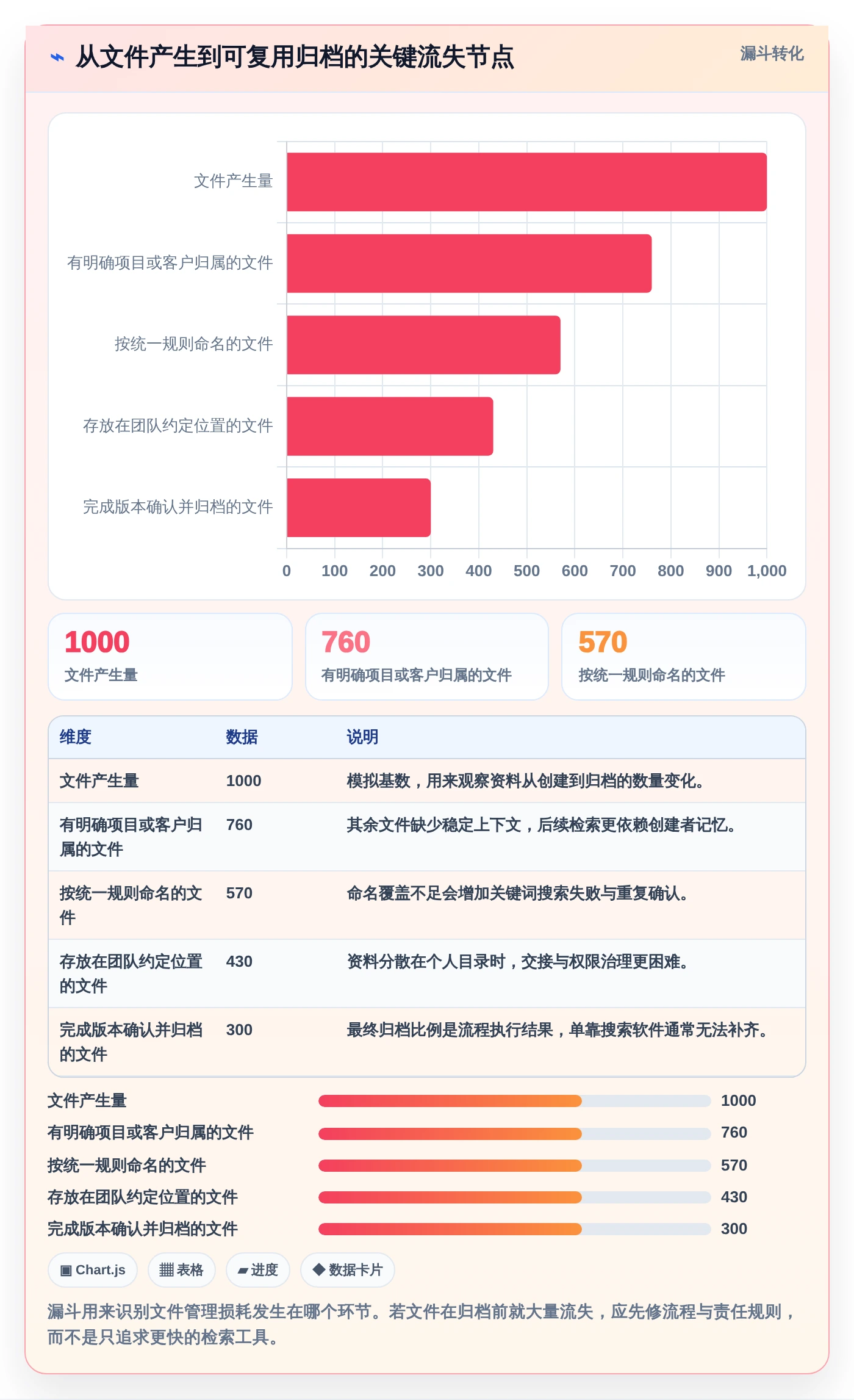 2026年效率之选:6大工作文件整理软件深度对比